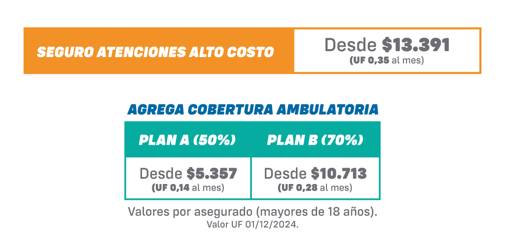 Tabla Valores Seguro Alto Costo Clínica BioBío